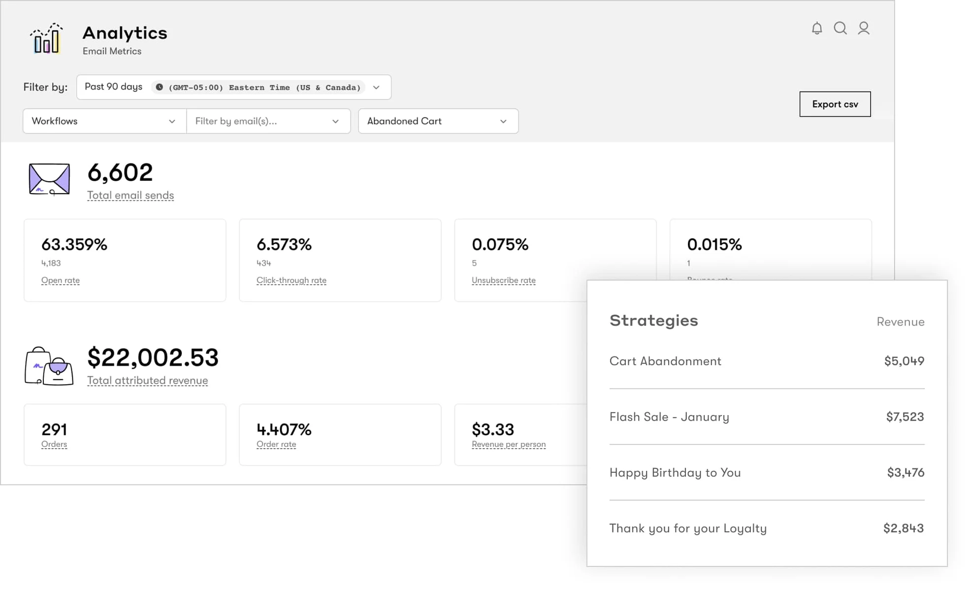 drip marketing insights