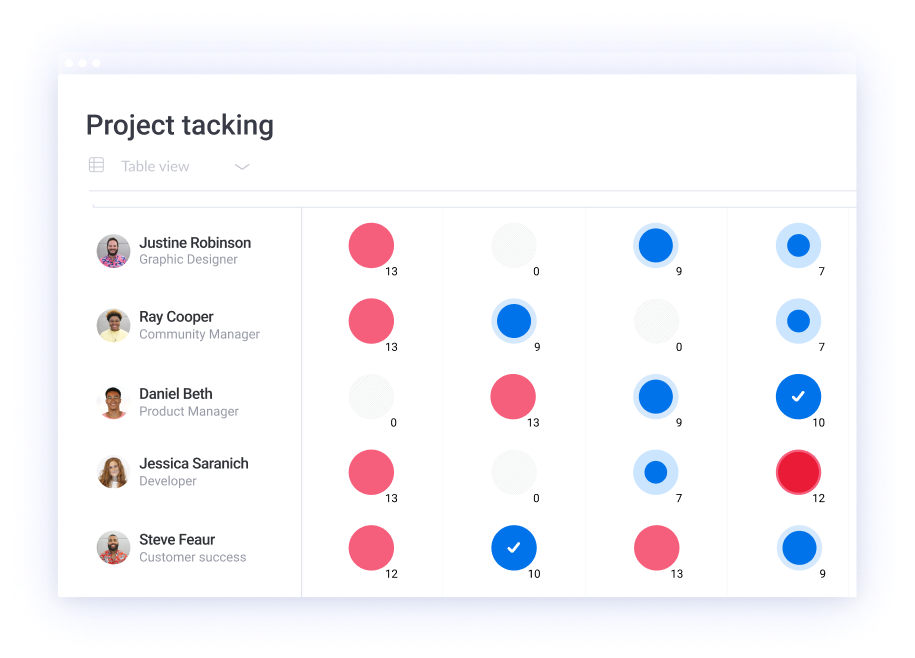 b10 managed services for monday crm continuous improvement
