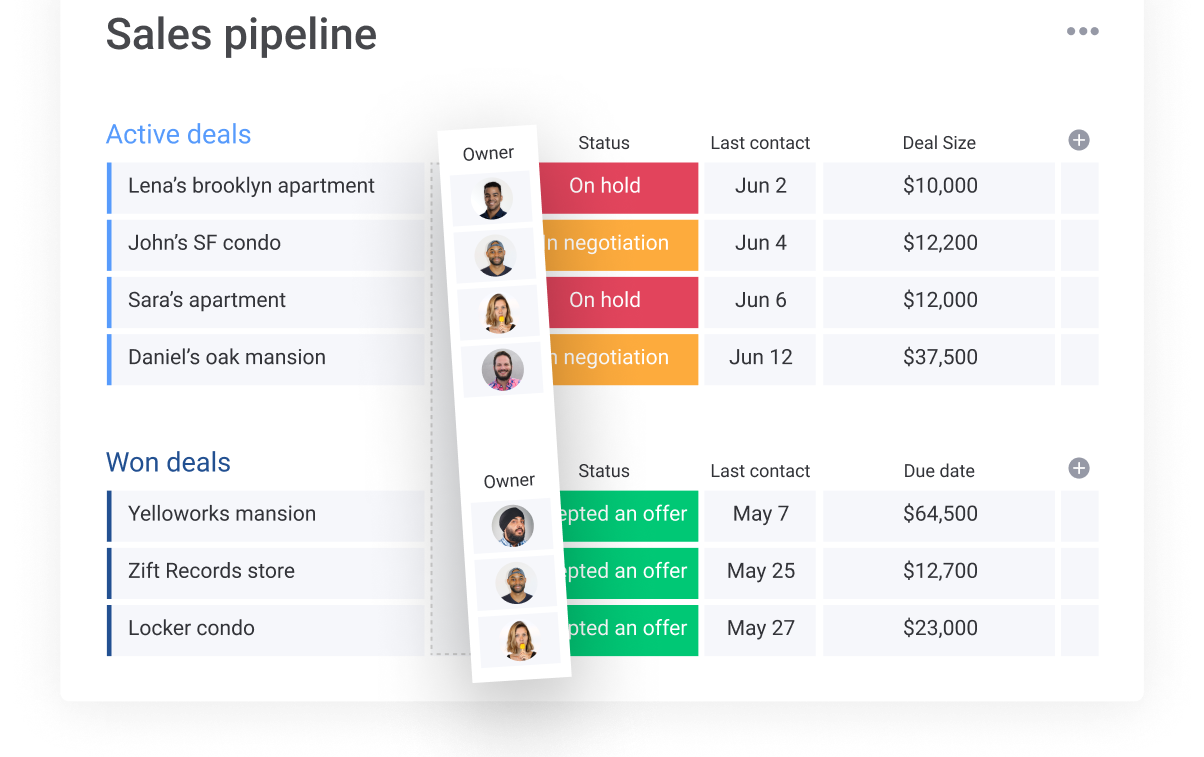monday work management sales pipeline