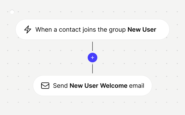 mrpeasy partner transpond email marketing automations