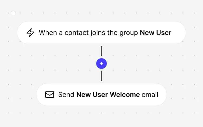 b10 partners with transpond email marketing campaign builder transpond email marketing automations with b10 allowign. youto scale efficiently