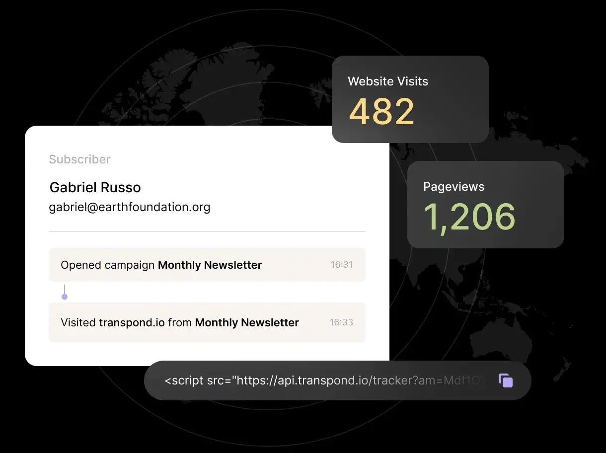 mrpeasy partner transpond email marketing website tracking
