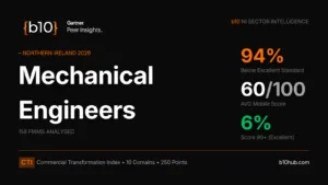 Mechanical Engineers Website Performance Northern Ireland