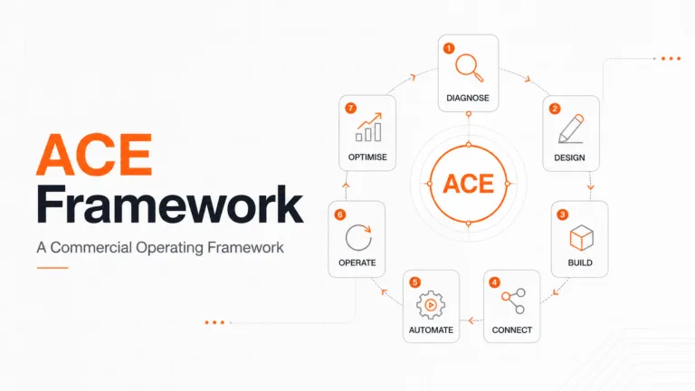 ACE Framework, the commercial transformation framework